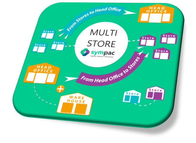 multistore-1